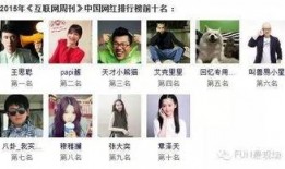网红名人榜娱乐爆料君是谁,娱乐爆料君的真实身份大起底