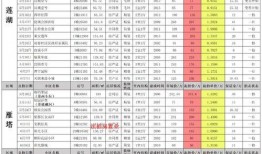 虚空军需10月最新爆料,10月最新爆料深度解析