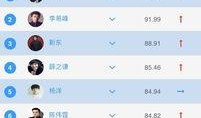 大学生爆料娱乐,校园娱乐生活揭秘，独家幕后故事大公开