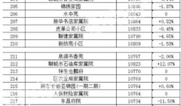 网红吃瓜排行榜最新榜单,盘点最新热门事件，揭秘网络红人瓜田